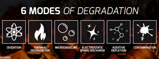 وارنیش چیست؟ نحوه تشخیص و کنترل وارنیش در روغن های صنعتی