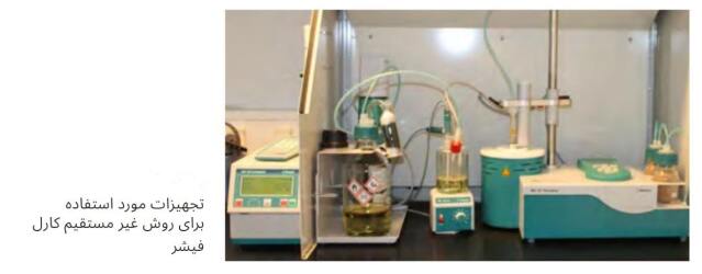 تجهیزات آزمایش کارل فیشر