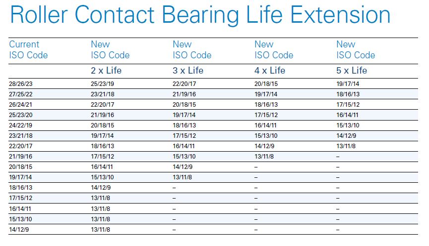 افزایش طول عمر بلبرینگ با تمیزی روغن