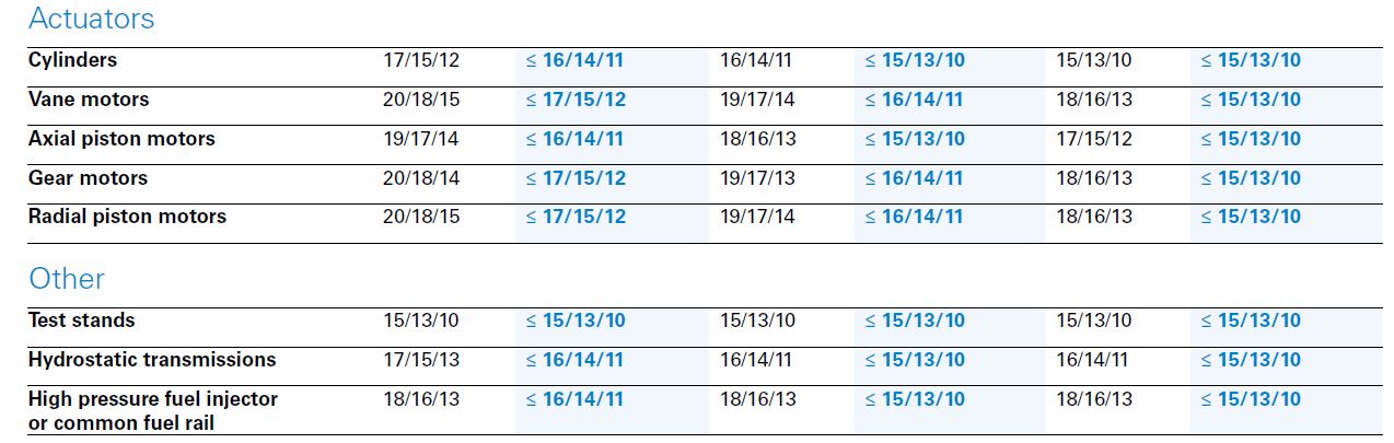 سطح تمیزی روغن استاندارد جهت سایر تجهیزات