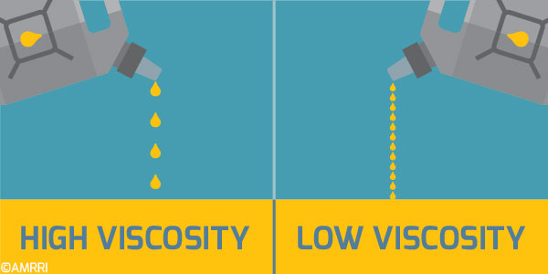 ویسکوزیته روغن