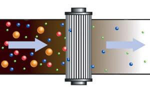 فیلتر حذف ذرات از روغن