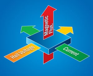 کمیت‌ساز ذرات (PQ)