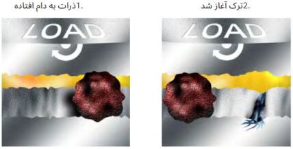 روغن آلوده به ذرات