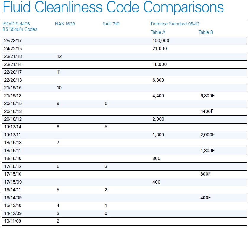 تبدیل ایزو به ناس کلاس