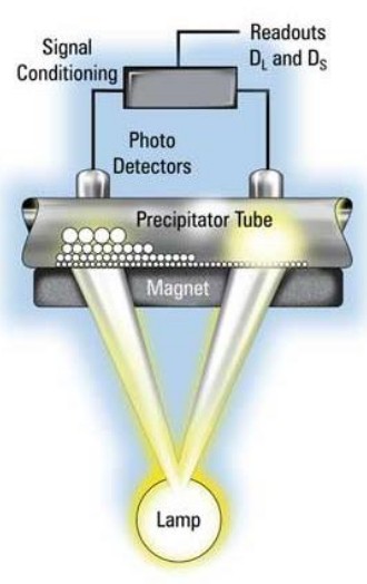  فروگرافی با خوانش مستقیم (DR)