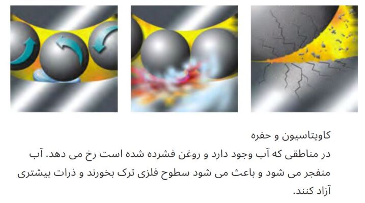 ترک سطح روغن با انفجار آب