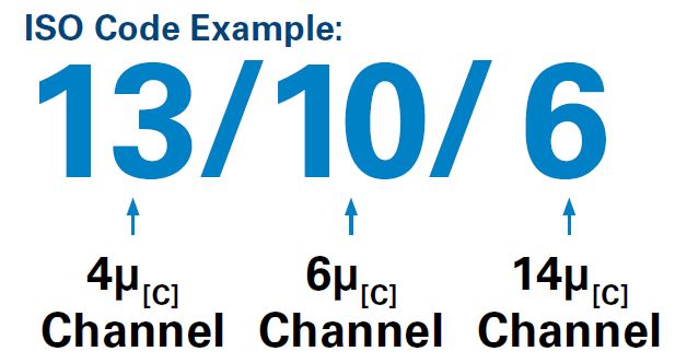 استاندارد ایزو جهت تمیزی روغن