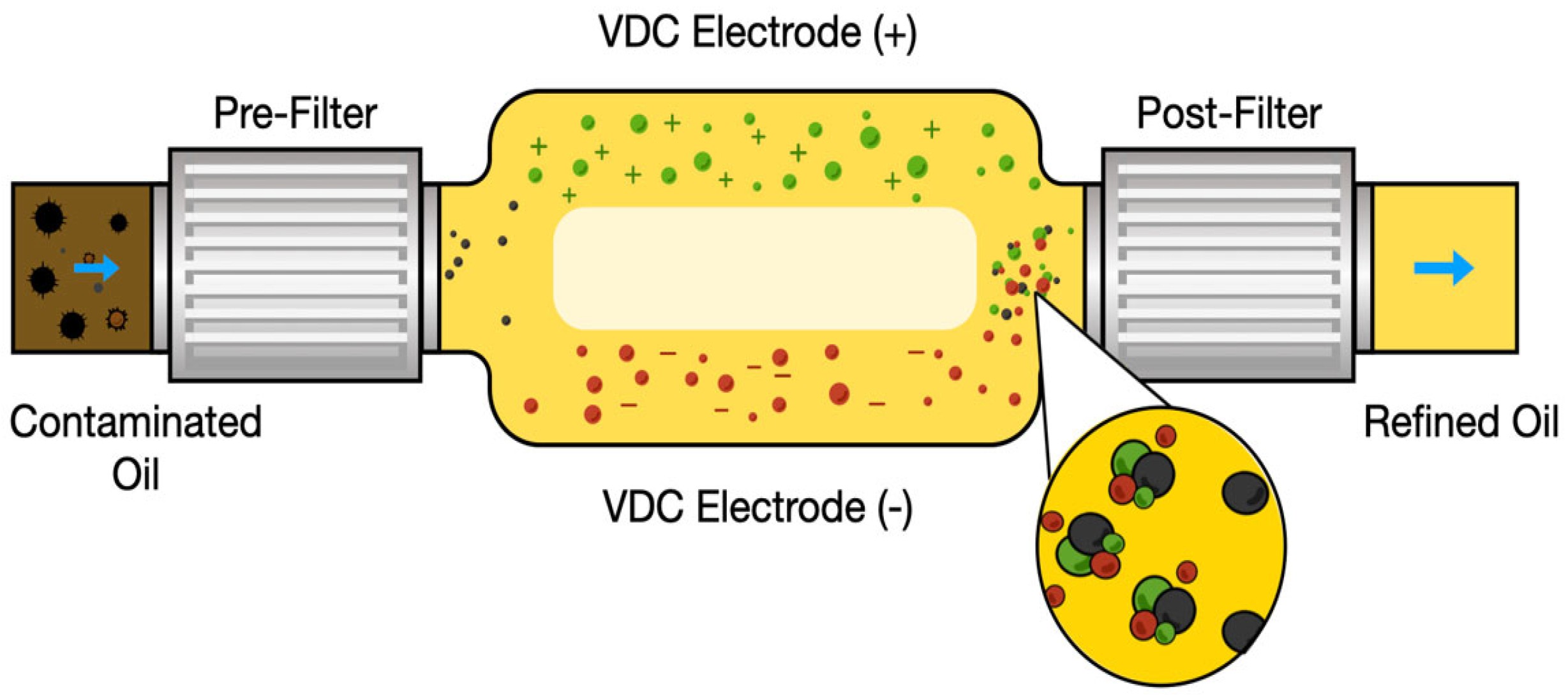 حذف وارنیش با روش الکترواستاتیک